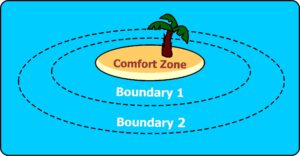 Comfort Zone Diagram 1