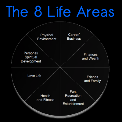 8 life areas