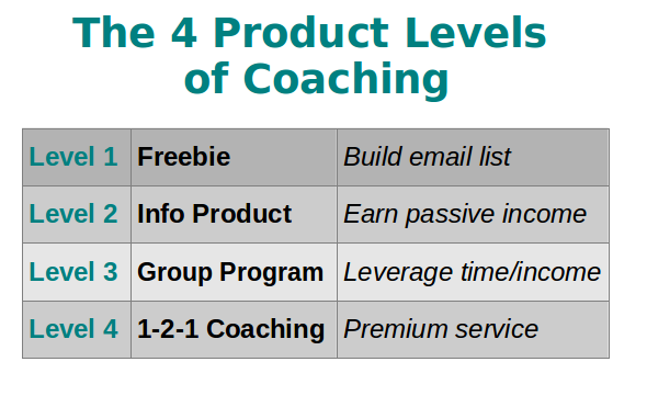 4-Product-Levels-of-Coaching