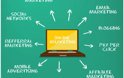 Who Should Run Online Marketing for Your Coaching Business?