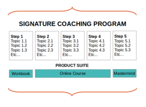 Signature-Coaching-Program